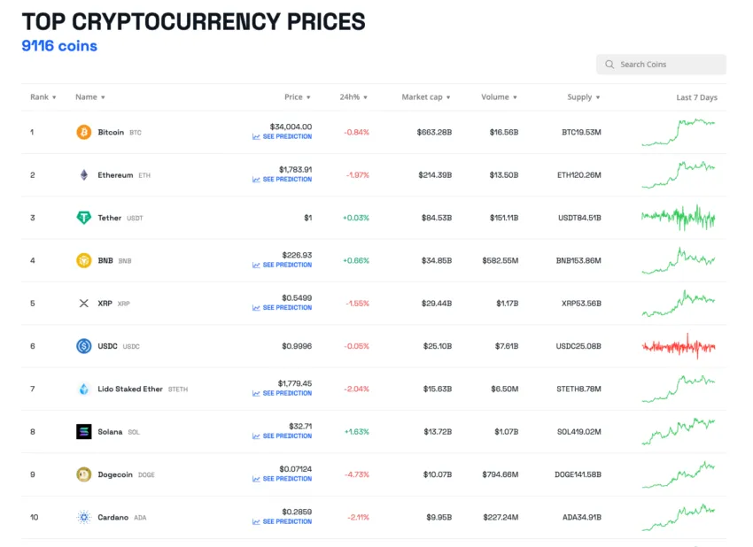 Top 10 crypto performance