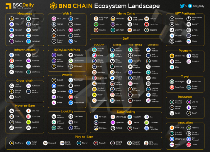 Binance Oracle: Enriching the BNB Chain Ecosystem