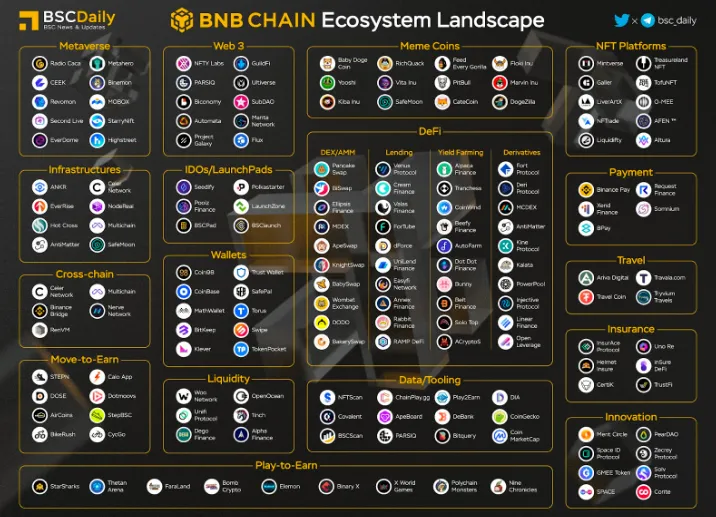 buy bnb ecosystem