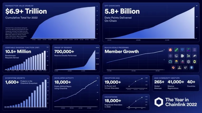 buy chainlink ecosystem