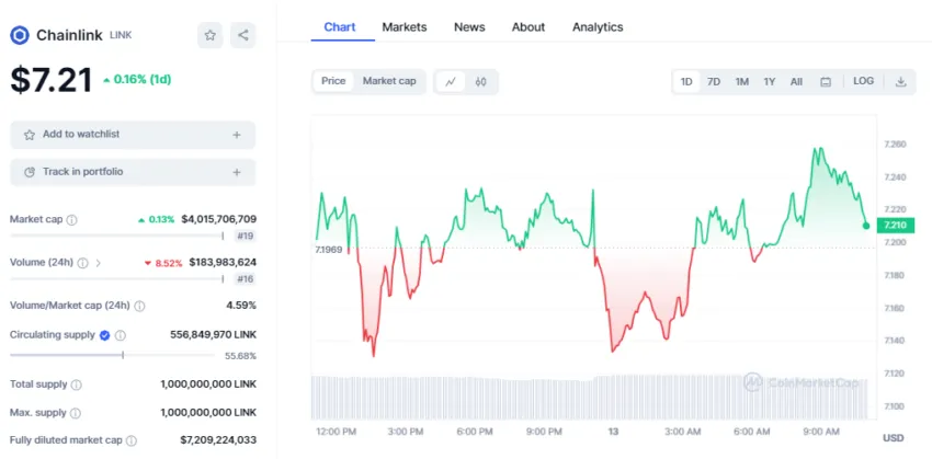 buy chainlink metrics