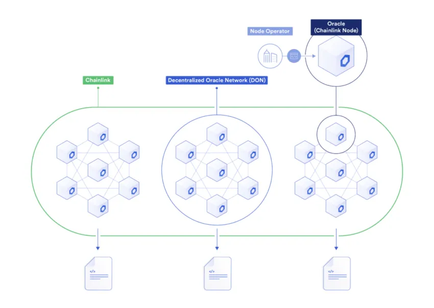 oracle network
