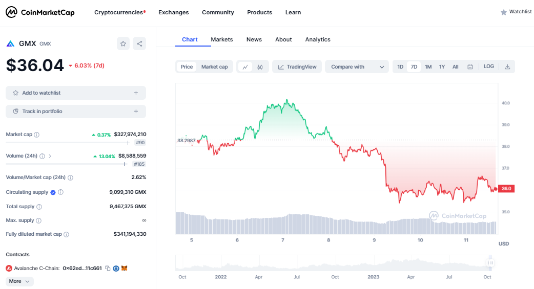 How To Buy GMX (GMX) and Everything You Need To Know