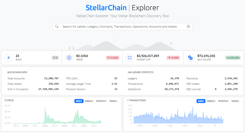 StellarTerm: Stellar Trading Client