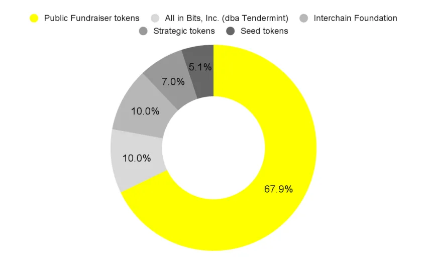 COSMOS tokenomics