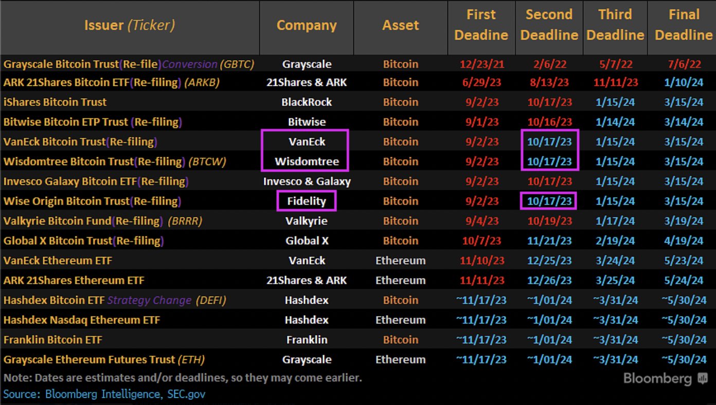 SEC ETF applications. Source: X/@EricBalchunas