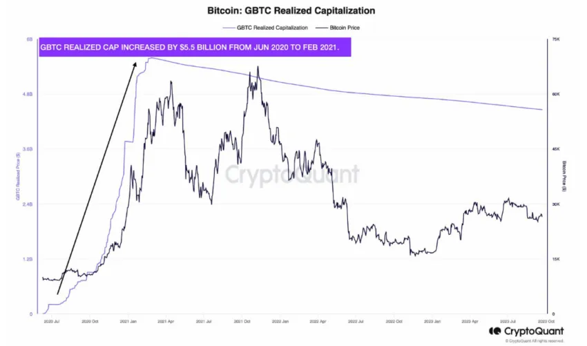 Bitcoin Market Cap ETF, Realized Market Cap