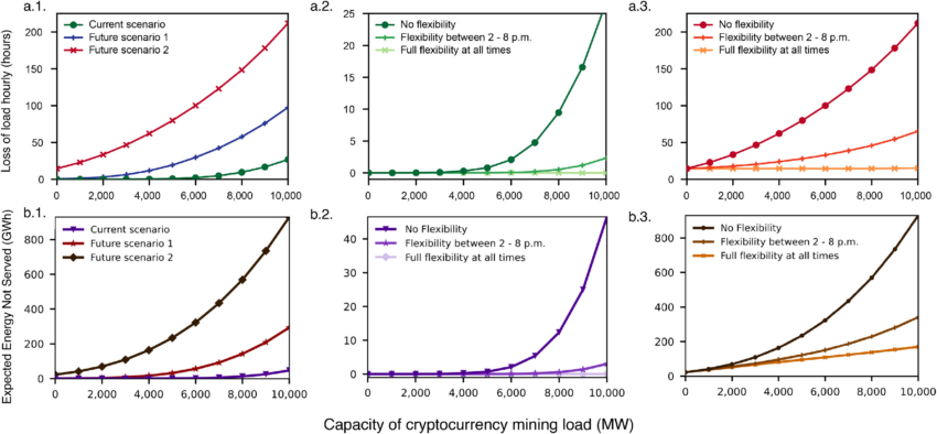 capacity of bitcoin mining load