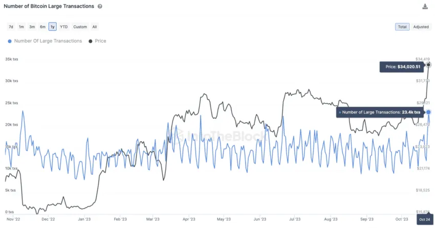 Bitcoin large transactions