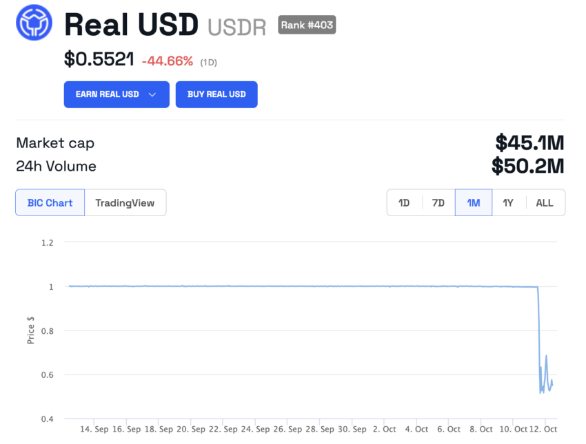 Real USD (USDR) stablecoin depegs and price crashes by 50%