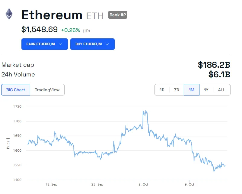 Ethereum price