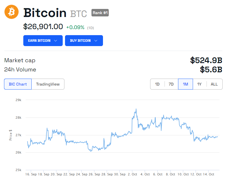 BTC価格