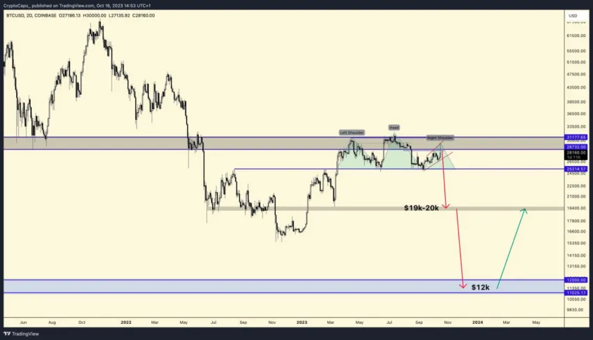 BlackRock Bitcoin ETF: Bitcoin Price Chart