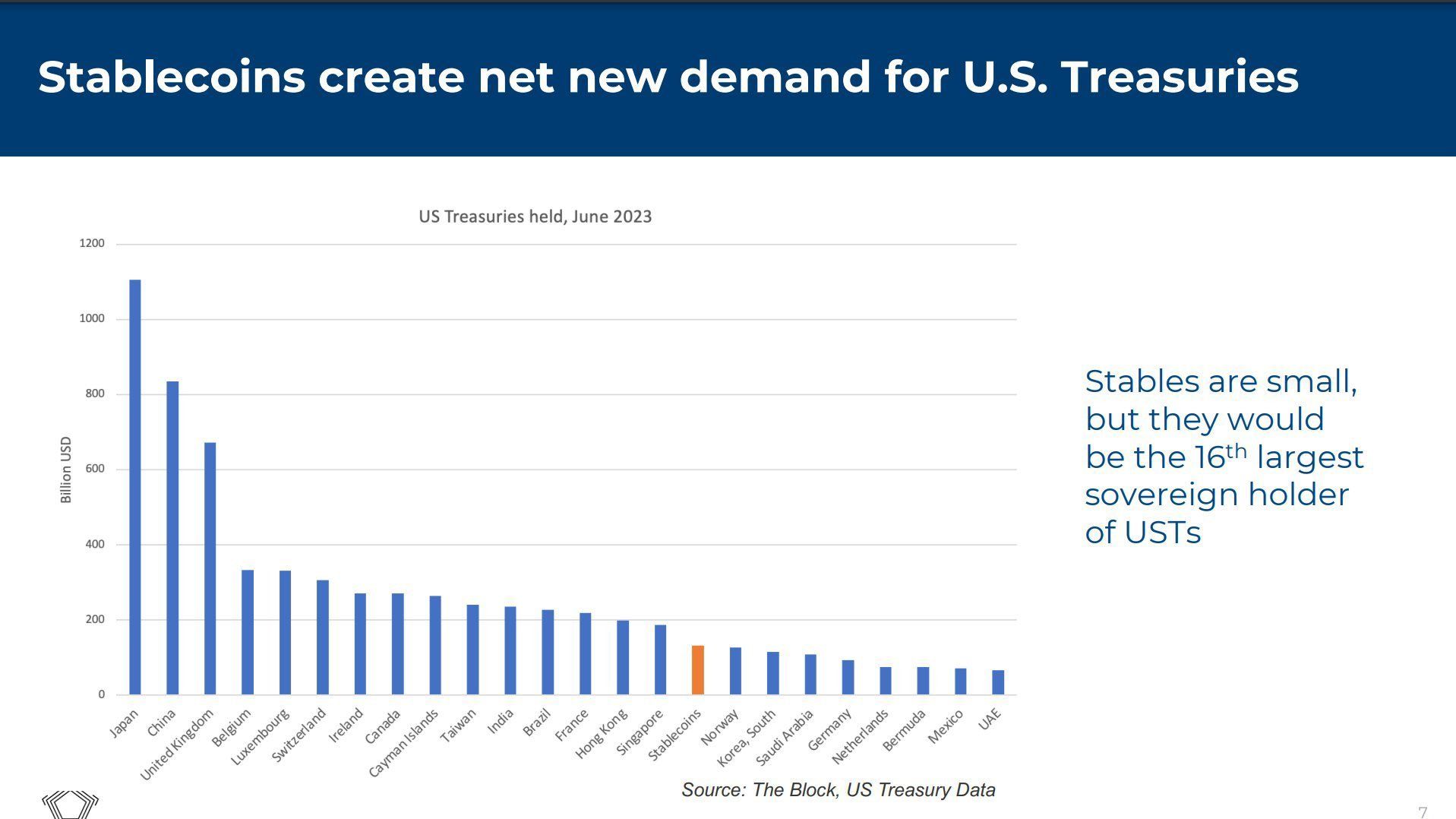 US Treasuries held by nation. Source: X/@milesdeutscher