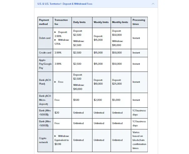 payment methods
