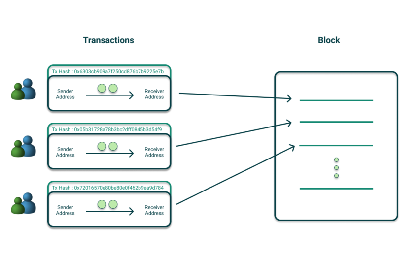 What Is Crypto Staking? A Guide to Earning Passive Income