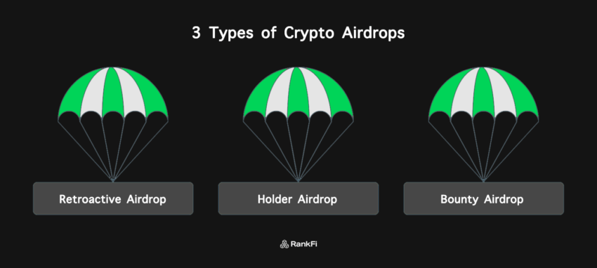 Crypto airdrops 2023: RankFi Retroactive airdrop bounty airdrop