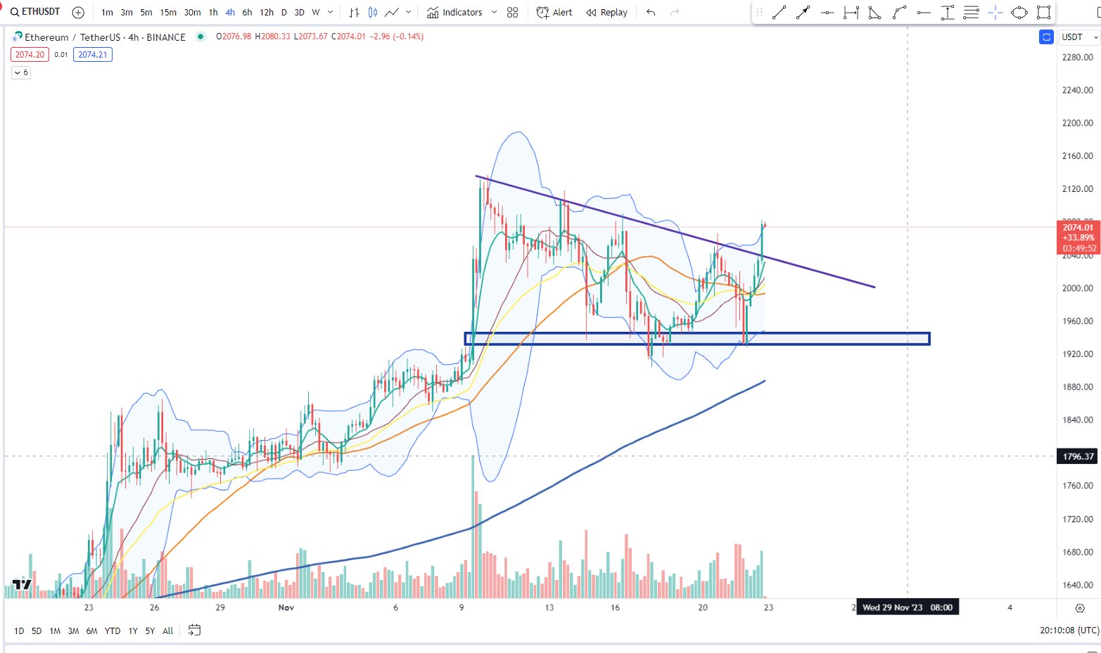 Movimento Ethereum