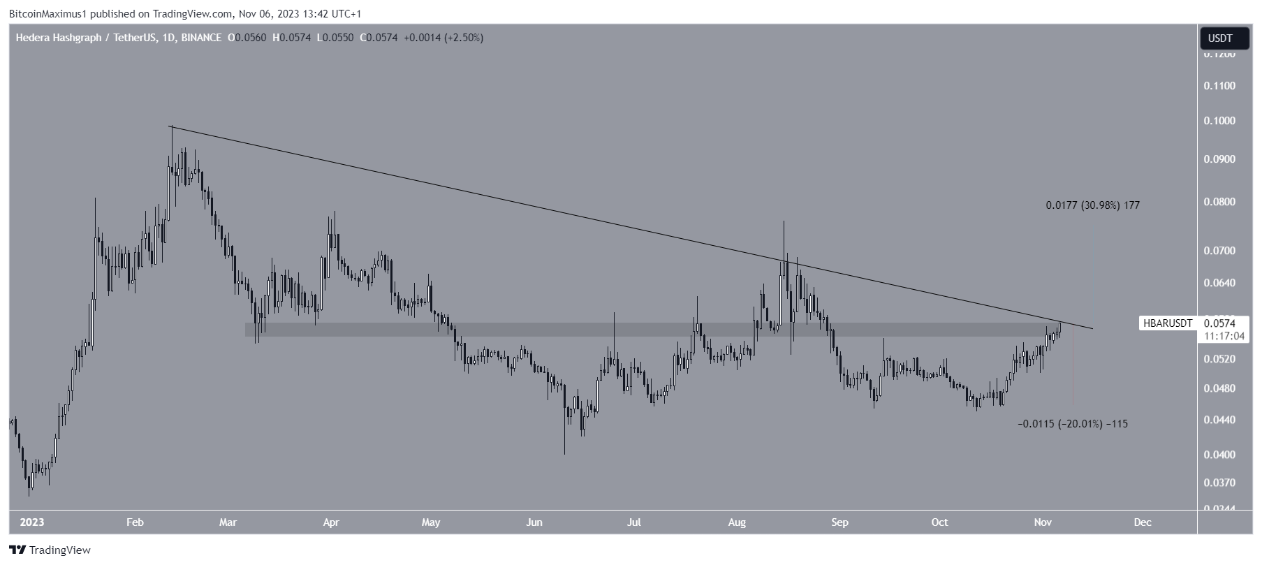 HBAR Price Prediction