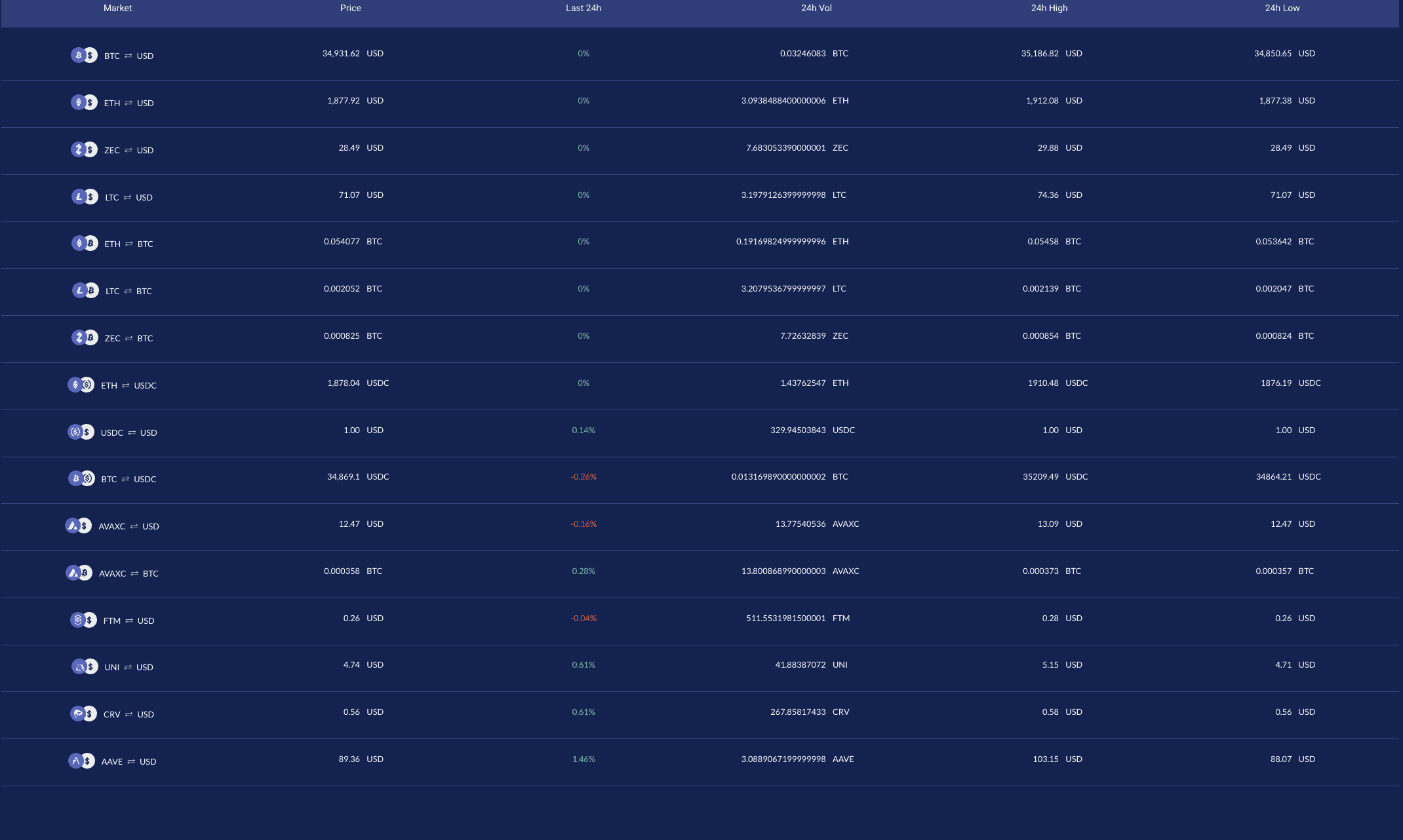 INX review and list of tokens