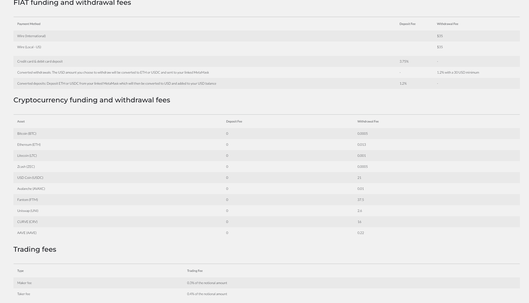 INX withdrawal fee