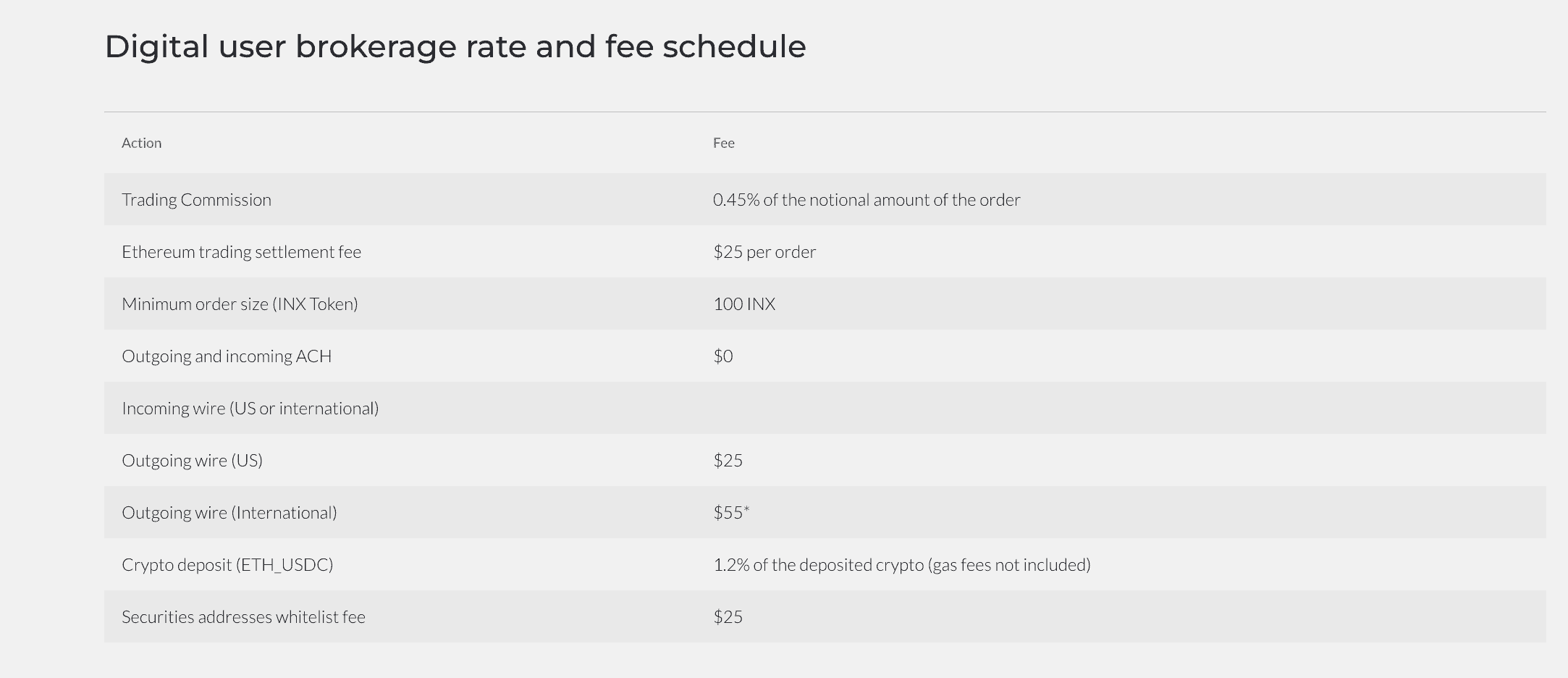 INX fee structure