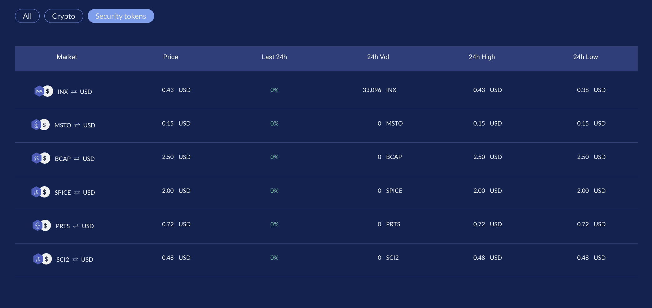 List of INX security tokens