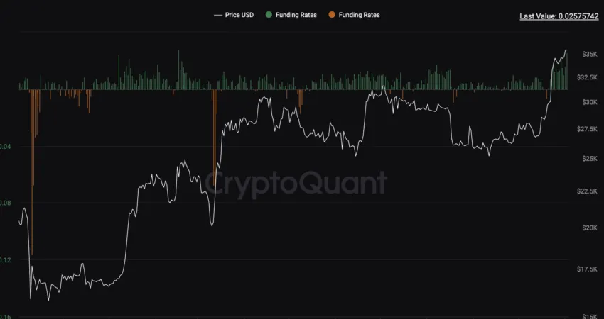 📈 USD/INR Price Analysis: Indian Rupee buyers need to keep the