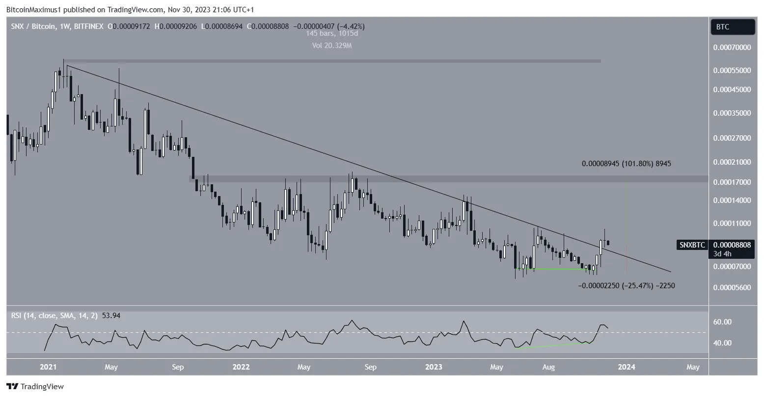 SNX/BTC Weekly Chart.