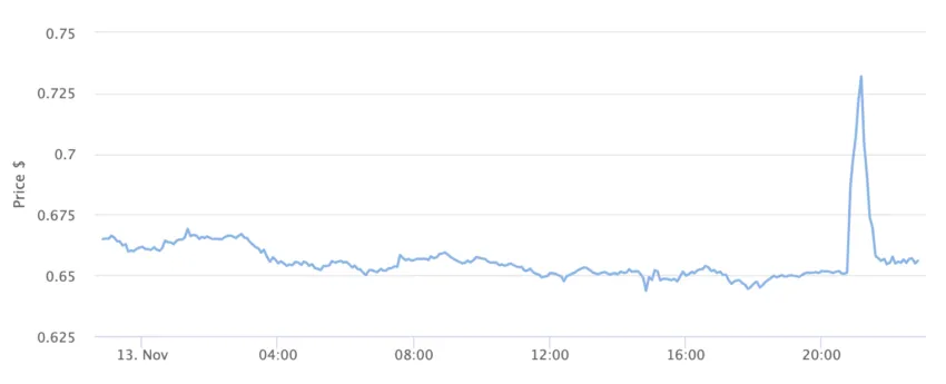 XRP Price Chart 1 Day. Source: BeInCrypto