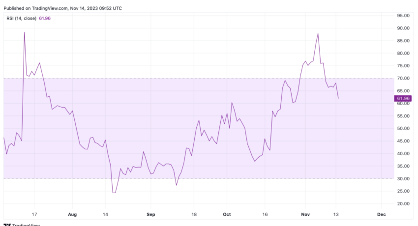 Dati sull'indice di forza relativa di Ripple (XRP).