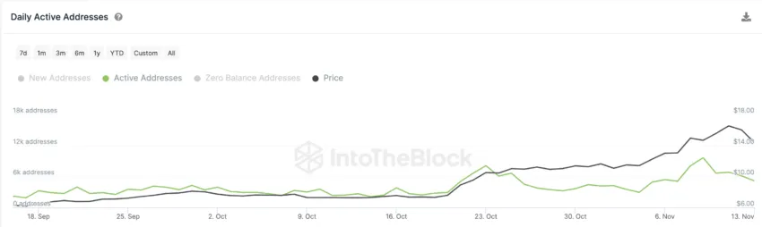 Chainlink (LINK) New Addresses