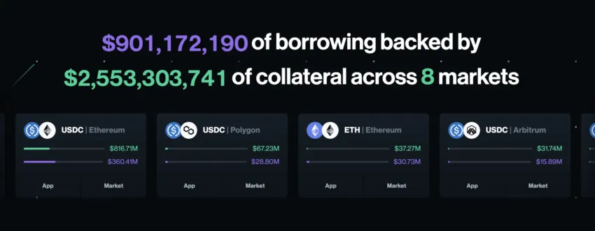 compound finance website