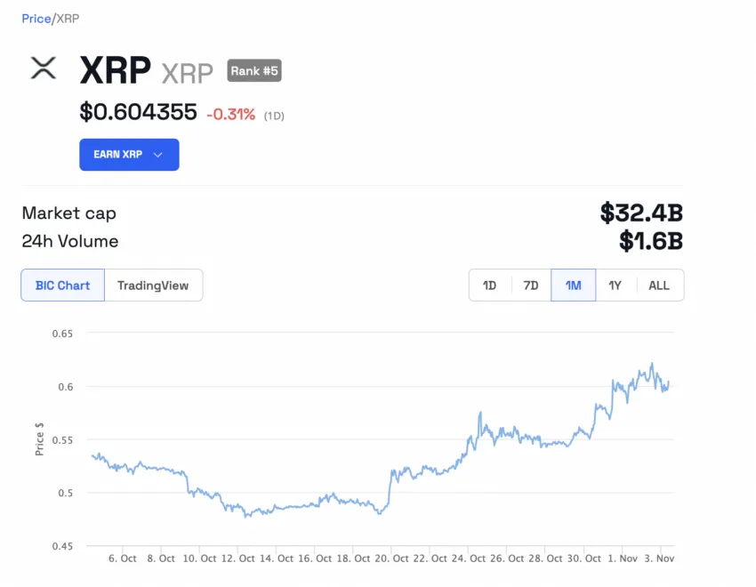 XRP, Ripple Swell, Dubai VARA