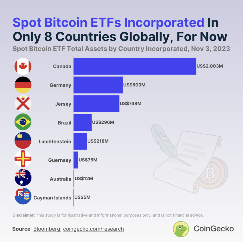 Aktywne spot Bitcoin ETF