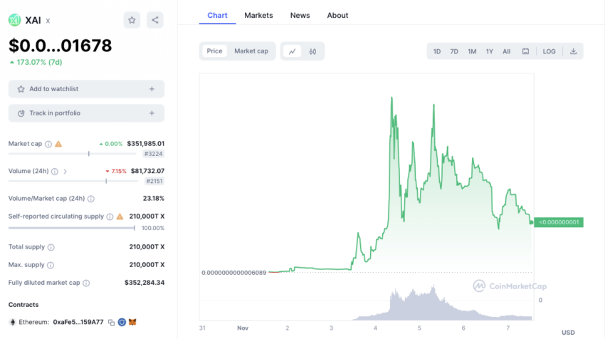 XAI Price Performance