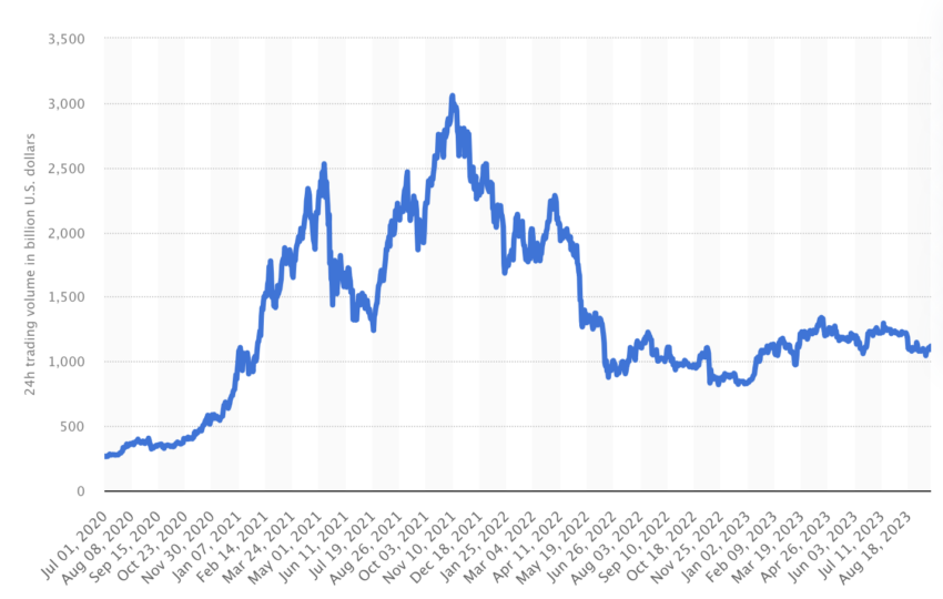 Crypto Trading Volume