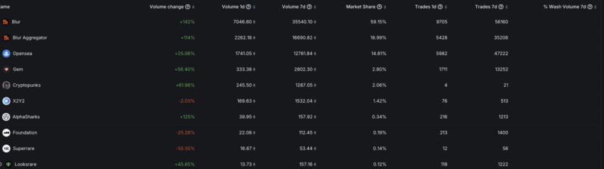 Vampire attacks in crypto and Looksrare's rank: DeFillama