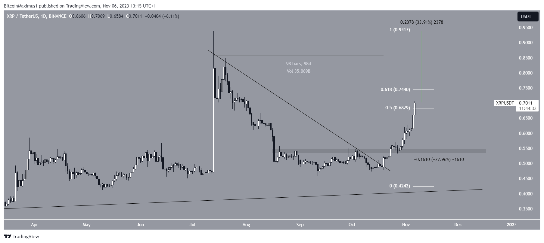 Vara Network Price: VARA Live Price Chart, Market Cap & News Today