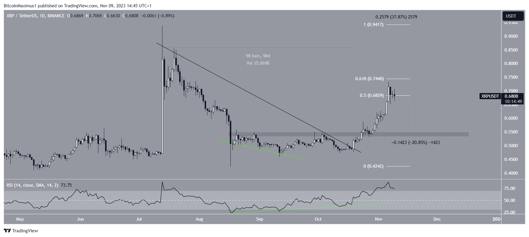 XRP Price Breakout