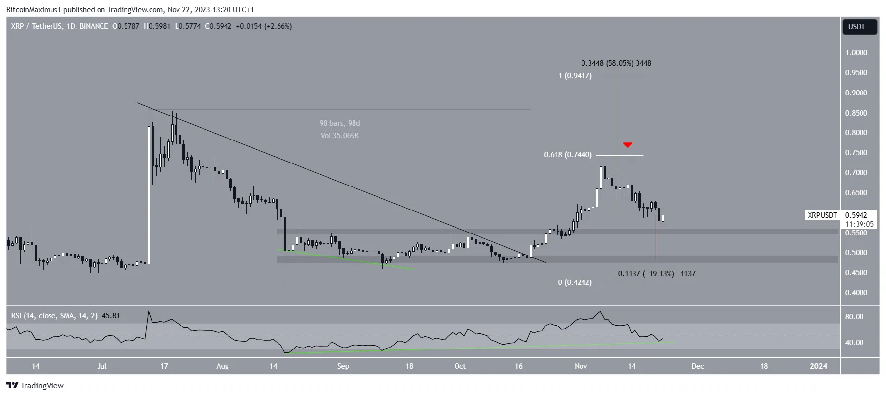 XRP Price Prediction