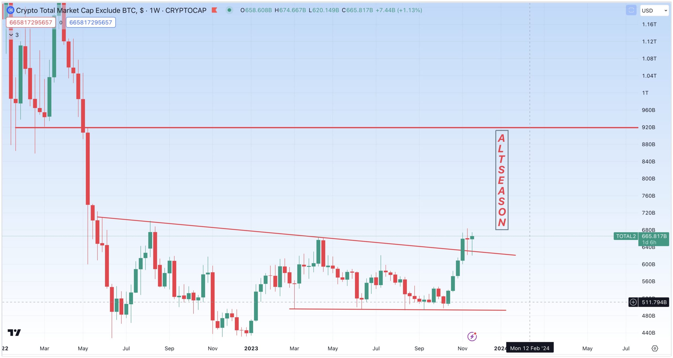 Limite totale meno BTC. Fonte: X@CryptoBoss1984