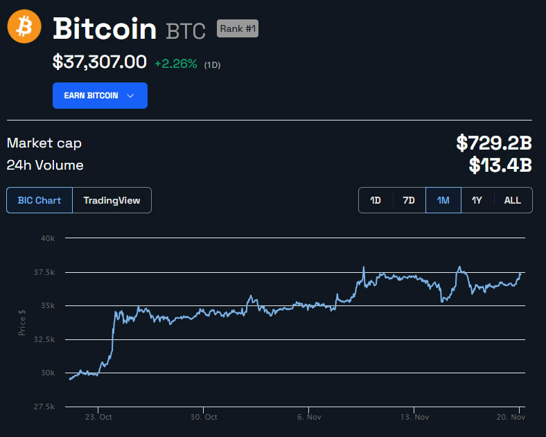 Grafico mensile del prezzo BTC/USD di Bitcoin. Fonte: BeInCrypto