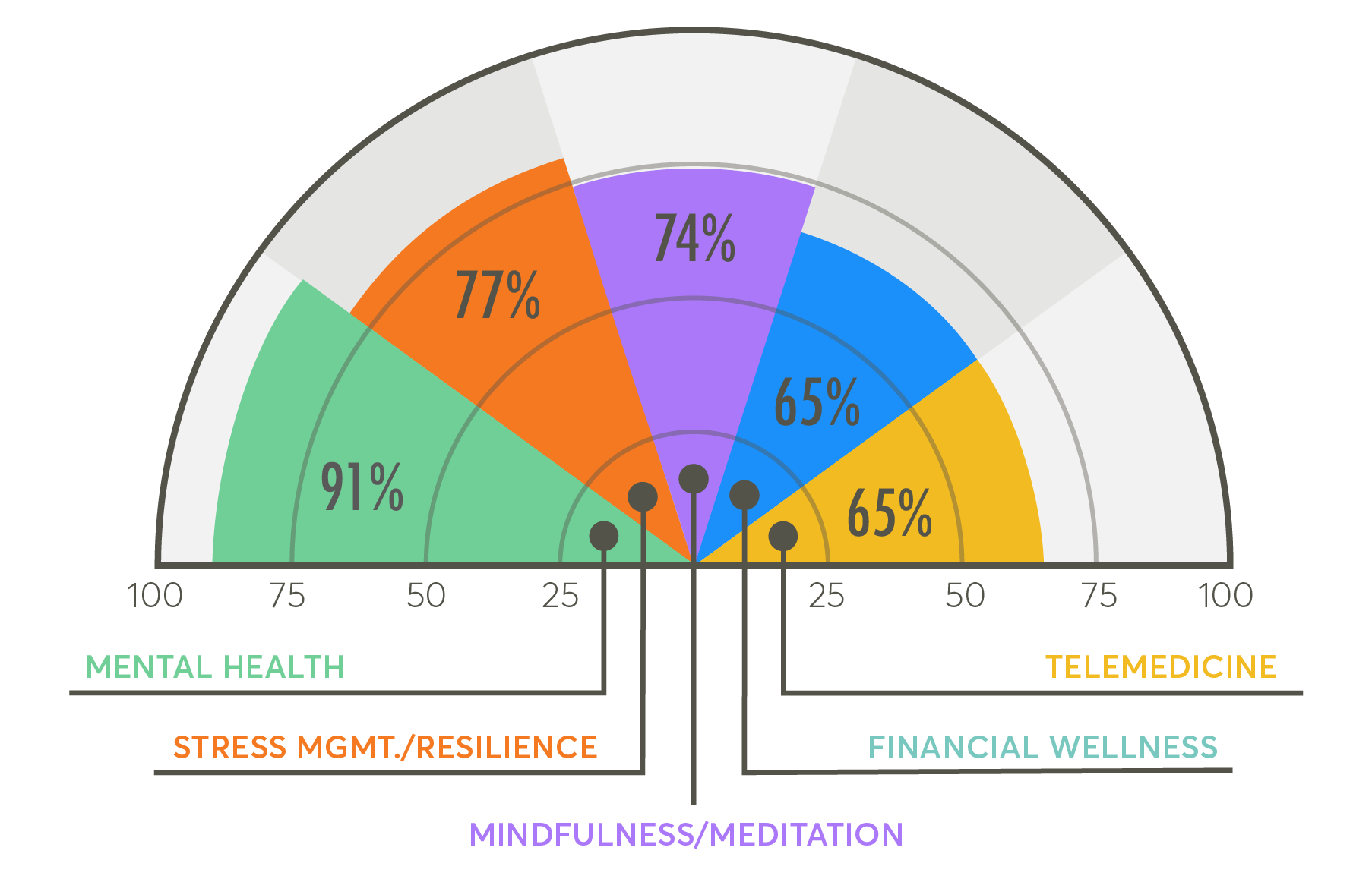 Employee Wellness Industry Trends Report