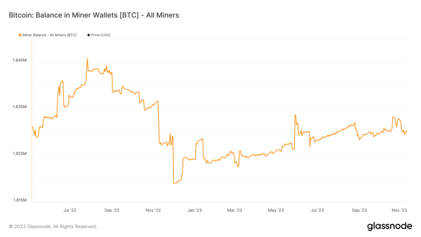 Bitcoin miner balance