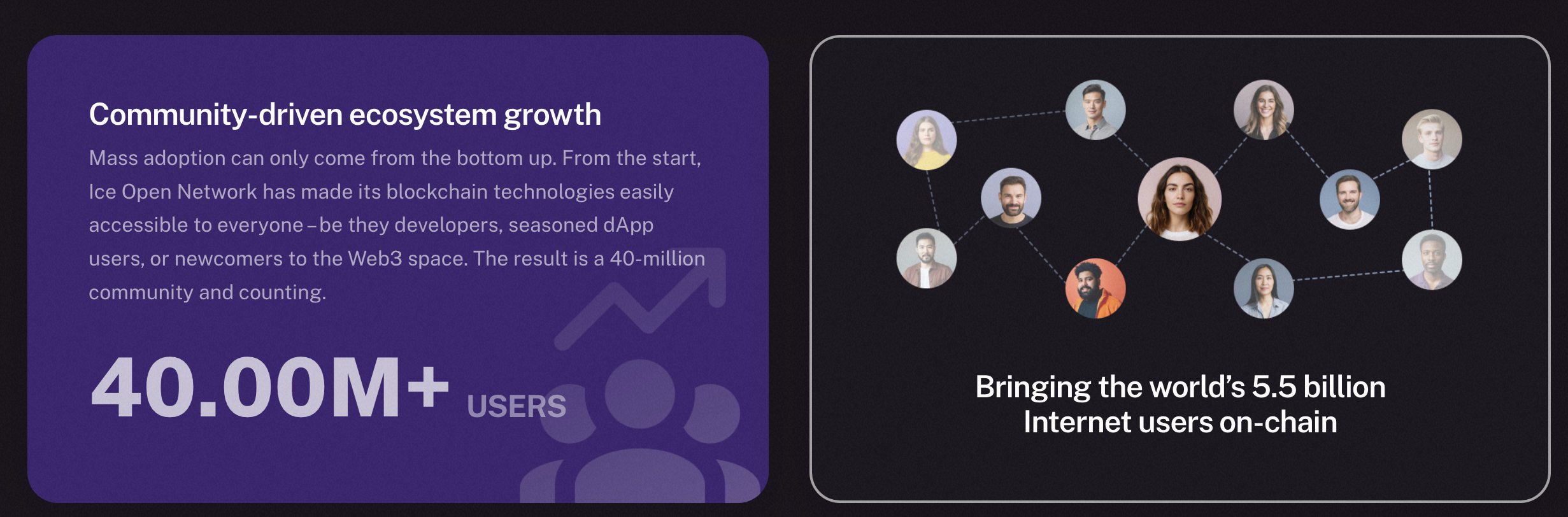 ice network