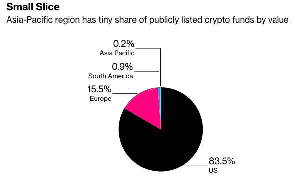 Asian Share Crypto ETFs