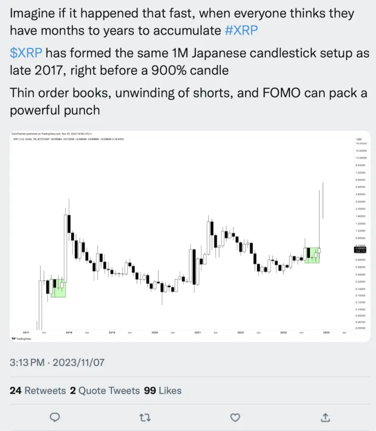 XRP Japanese Candle