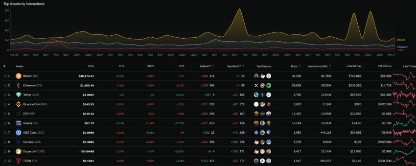 Global Social Metrics