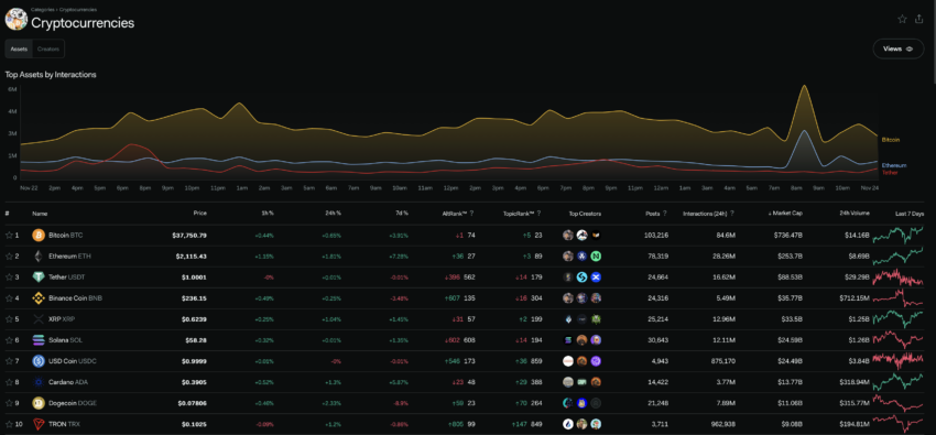 this week, Crypto Social Media